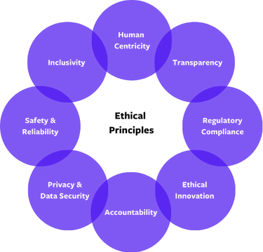 Artificial Intelligence (AI) Policy (Web Version).png